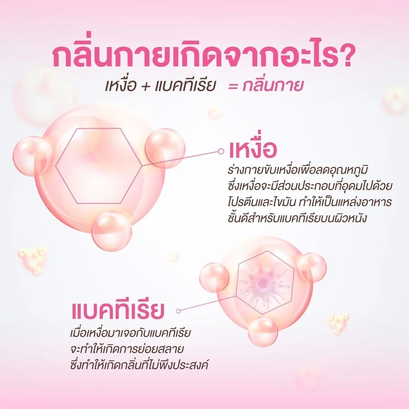 Vivite วีไวต์ โรลออนระงับกลิ่นกาย ซุปเปอร์วิตามิน ชาร์มมิ่ง ไวท์เทนนิ่ง 40 มล. thumbnail 7