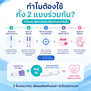 22Pcs ACCUFAST ชุดตรวจไข่ตก 2 ปากกาตรวจแม่นยำ + 20 แผ่นทดสอบ LH ความแม่นยำ 99.99% คาดการณ์การตกไข่ล่วงหน้า 6–12 ชั่วโมง