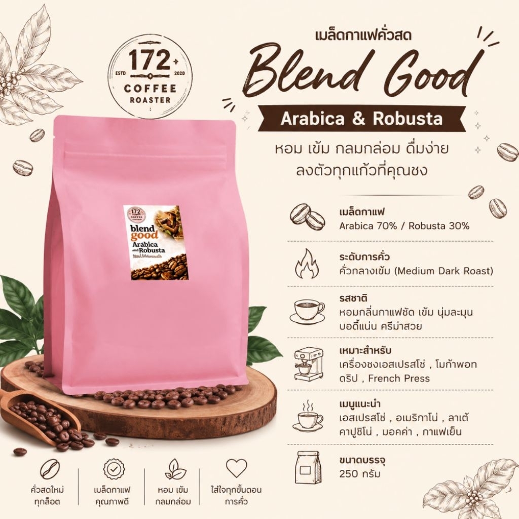 [ ส่งด่วน ] #ไม่เปรี้ยว#  Arabica & Robusta || 250 กรัม