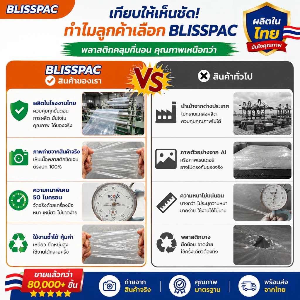 ถุงคลุมที่นอน พลาสติกกันฝุ่น มียางยืด หนา 50 Micron thumbnail 4