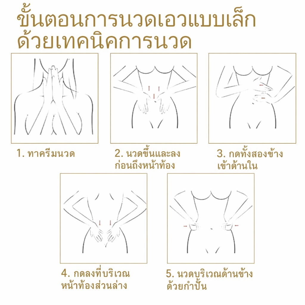 น้ำมันนวดขิงหอมระเหย 70ml ครีมสลายไขมัน รูปที่ 6
