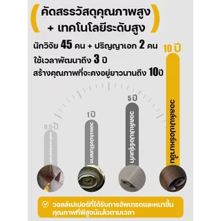 สติ๊กเกอร์ลายไม้ PVC 60x300cm กันน้ำ ทนไฟ หนาแน่น ติดง่าย สำหรับปิดโต๊ะ ผนัง ตกแต่งบ้าน แบบไม่ต้องใช้กาว