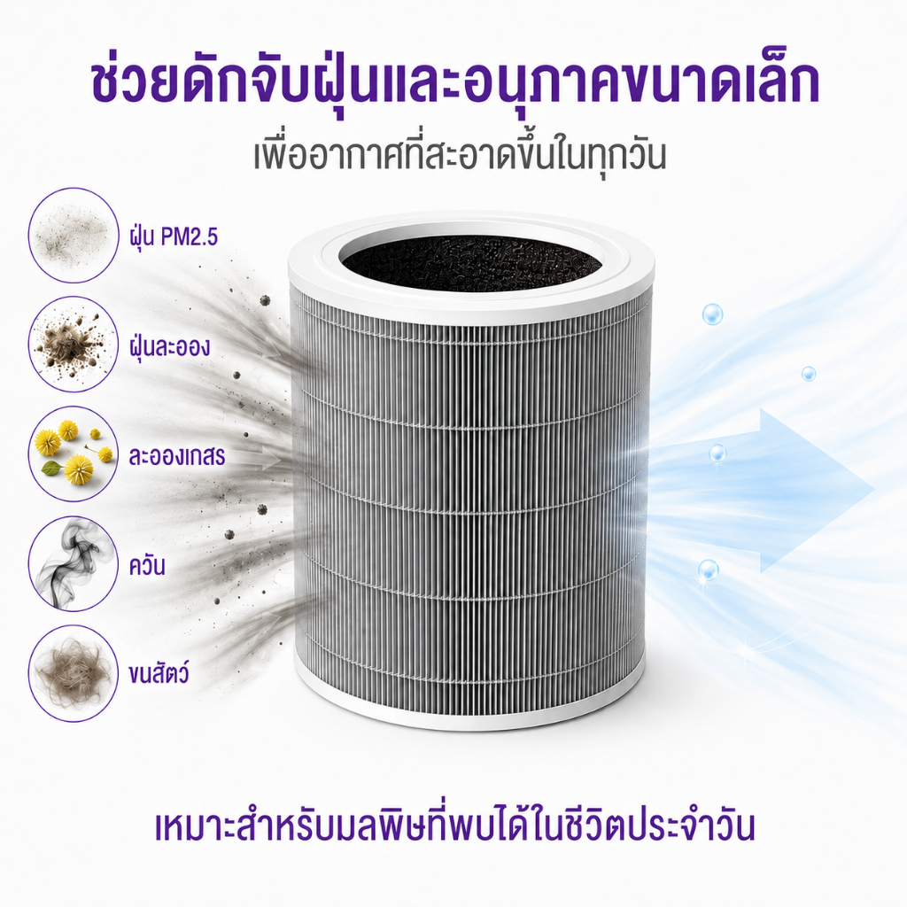ไส้กรองอากาศ Xiaomi รุ่น 4/4Pro/3H/2S เกรดพรีเมียม H13 มีชิป RFID ไม่ฟ้อง Error 100% by April Aura