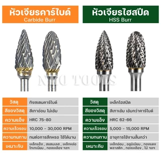 MT10 ชุดหัวเจียรทังสเตนคาร์ไบด์ ชุดดอกเจียร ดอกเจียรคาร์ไบด์ ชุดดอกเจียรทังสเตนคาร์ไบด์ 3*6มม.