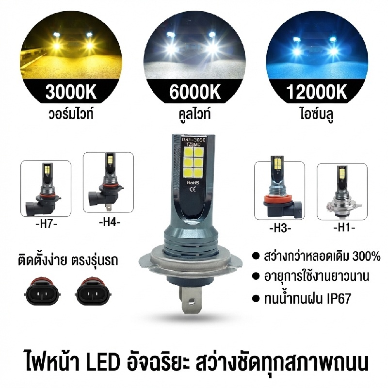 หลอดไฟตัดหมอก LED 12V H4 H8 H9 H11 ความสว่างสูง 6000K กันน้ำ IP67 อายุ50000ชม. เปลี่ยนเองได้