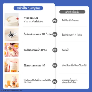 Simplus X Monchhichi แก้วปั่นน้ำผลไม้ น้ำผัก ไร้สายแบบพกพา ความจุ 400mL มัลติฟังก์ชั่น ZZJH008