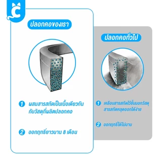 [ส่งฟรี🇹🇭] CleverPet ปลอกคอกไล่เห็บหมัด สำหรับแมวและสุนัข ใช้งานได้นานถึง 8 เดือน ปลอดภัย ไล่แมลง Tick Collar