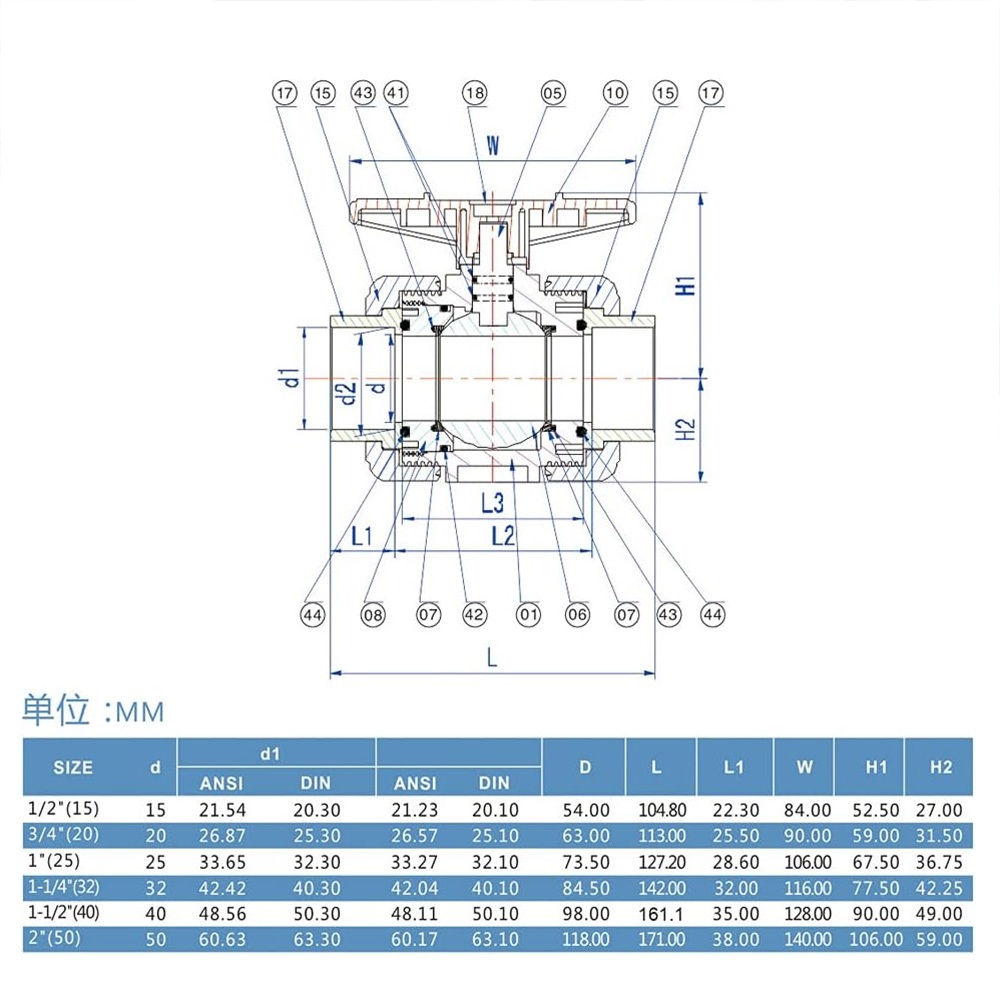 บอลวาล์ว 2 นิ้ว UPVC UNION BALL VALVE ยูเนี่ยน ยูพีวีซี รูปที่ 2