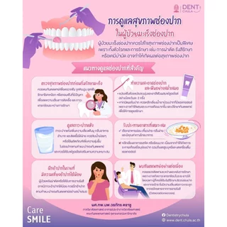 น้ำยาบ้วนปากฟลูออไรด์ 250 มล. งานวิจัยทันตะจุฬา