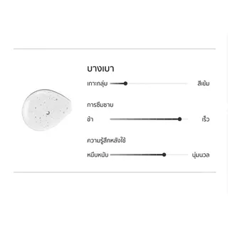 [สินค้าใหม่] Organicity Tranexamic Acid 10% with 3HA