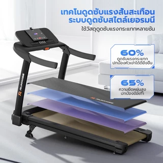 RUNWISE ลู่วิ่งไฟฟ้า R7PRO ลู่วิ่ง เครื่องวิ่งไฟฟ้า 5.0 แรงม้า ลู่วิ่งพับได้ ปรับความชันได้ ปรับระดับความเร็ว 16 ระดับ