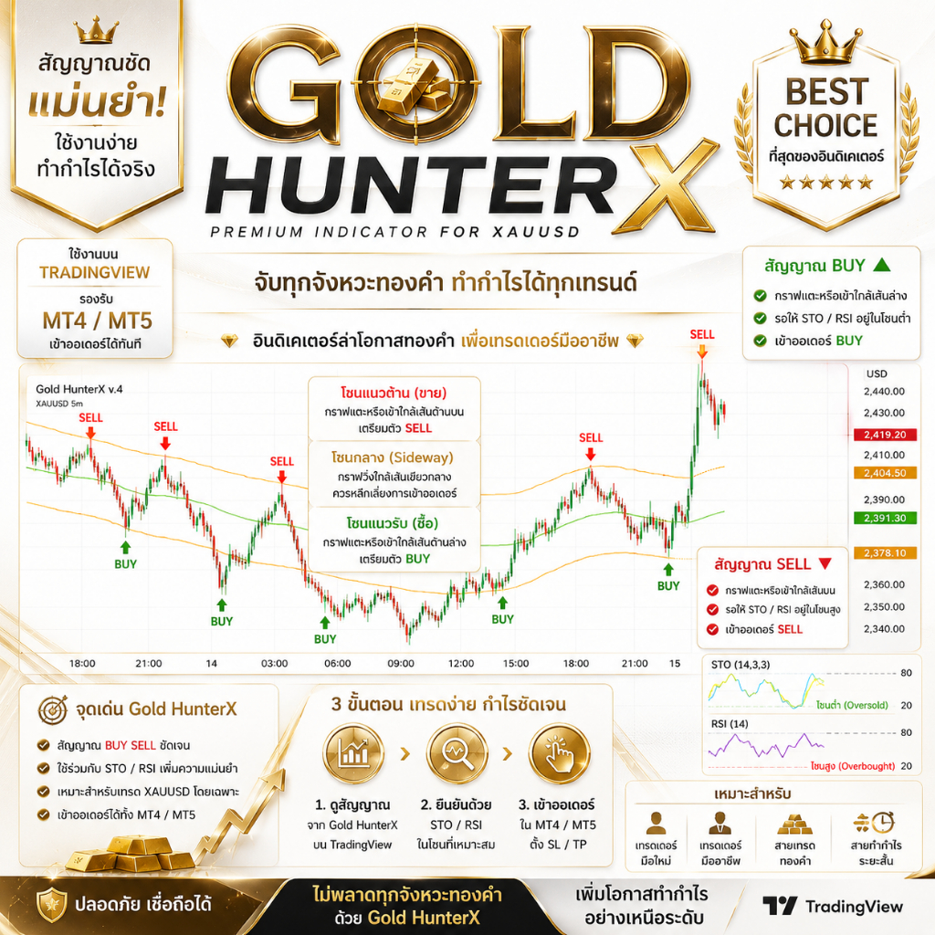 Gold Hunters Strategy Box  คู่มือ Xauusd Forex เทรดทองคำและฟอเร็กซ์ ใช้ไดทั้งใน มือถือ และ คอม