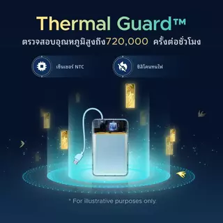UGREEN X Honkai Star Rail Edition MagFlow Air Magnetic Power Bank 10000mAh 30W Qi215W MagSafe พาวเวอร์แบงค์แม่เหล็ก USBC