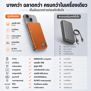 [CCCการรับรอง]Powerbank เล็กที่สุด แบตสํารอง Magnetic 20000mAh Mini พาวเวอร์แบงไร้สาย พาวเวอร์แบงค์ แสดงผลดิจิตอล