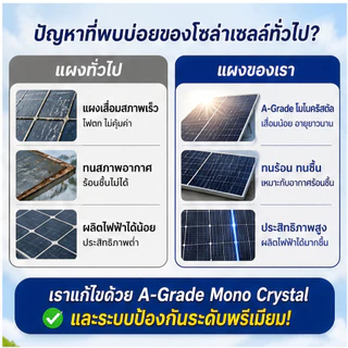 ไฟโซล่าเซลล์ 50000W solar light สว่างอัตโนมัติเมื่อฟ้ามืด ป้องกันฟ้าผ่าไฟ หลอดไฟ โซล่าเซลล์ LED กันน้ำกลางแจ้ง