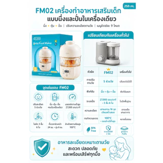 Dr.isla เครื่องบดนมข้าวเด็ก นึ่งต้มปั่นได้ 5ระดับอายุ 300W หมุนเร็ว นิ่งด้วยไอน้ำแรง ไร้BPA 12ชม.ตั้งเวลา FM02