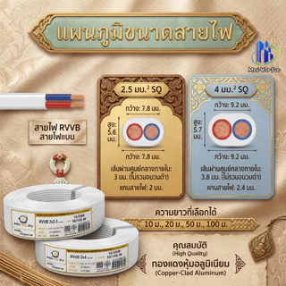 สายไฟทนอุณหภูมิสูง RVVB 2 แกน แบบแบน สีขาว ขนาด 2.5/4 มม.SQ ทนการเสียดสี หน่วงไฟ 20/50/100ม.