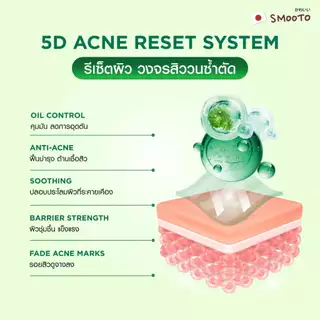 SMOOTO Official สมูทโตะ แอคเน่ แบริเออร์ ซูทติ้ง เซรั่ม (SMT200 / กล่อง)