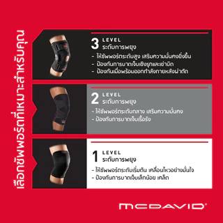McDavid 425 421 LEVEL2 ที่รัดเข่าซัพพอร์ตสูง แกนสปริงคู่ สนับเข่า พยุงเข่า รัดเข่า Knee Brace Knee Support