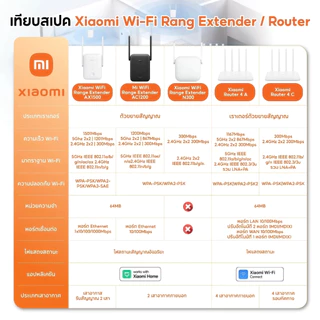 [HOT] Xiaomi WiFi Range Extender AC1200/AX1500/4A/4C Wi-Fi ดูอัลแบนด์ ขยายสัญญาณ 2.4GHz/5GHz ตัวขยายสัญญาณ Wi-Fi