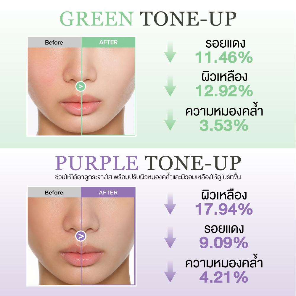 NEW Beauty of Joseon Stay Fresh Tone-Up Sunscreen Green รูปที่ 4
