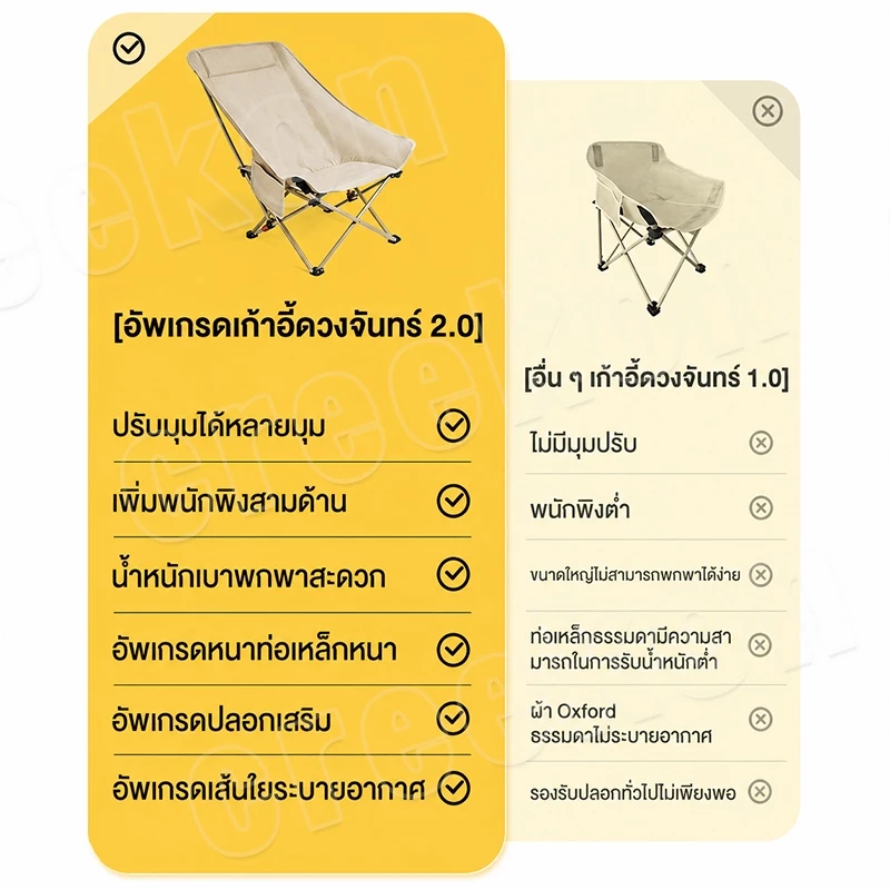 เก้าอี้แคมป์ปิ้งพนักพิงสูง พับได้แบบพกพา ท่ออลูมิเนียม thumbnail 10