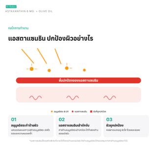 Hi-Balanz Astaxanthin 6 mg. Plus Olive oil แอตต้าแซนธิน 6 มก. พลัส น้ำมันมะกอก 1 กล่อง 30 แคปซูล