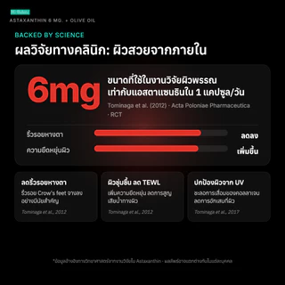 Hi-Balanz Astaxanthin 6 mg. Plus Olive oil แอตต้าแซนธิน 6 มก. พลัส น้ำมันมะกอก 1 กล่อง 30 แคปซูล