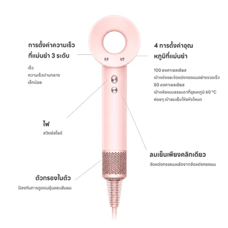 Onlife เครื่องเป่าผมความเร็วสูง 150000 รอบ/นาที เป่าผมแห้งเร็ว ไอออนลบ การดูแลเส้นผม มีโหมดลมร้อน/เย็น