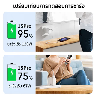 [รับประกัน 1 ปี]ชุดชาร์จ 67W หัวชาร์จ + สายชาร์จ 6A type c fast Charge รองรับ รุ่น เสียวมี่