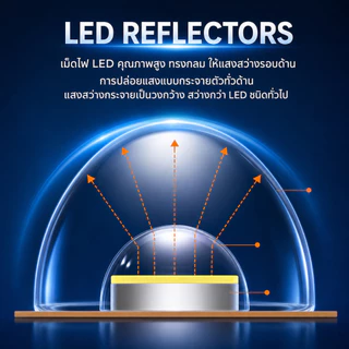 แผงไฟเพดาน LED แม่เหล็ก 3 สี 28W 36W 48W 72W อะไหล่โคมซาลาเปา AC220-240V มอก. 1955-2551