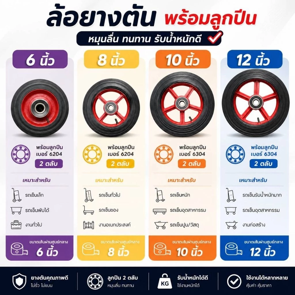ล้อรถเข็น เหล็กหล่อ ยางตัน 6นิ้ว 8นิ้ว 10นิ้ว 12นิ้ว พร้อมตลับลูกปืน 2ตลับ/ล้อ แข็งแรง ทนทาน ราคาต่อ 1ล้อ