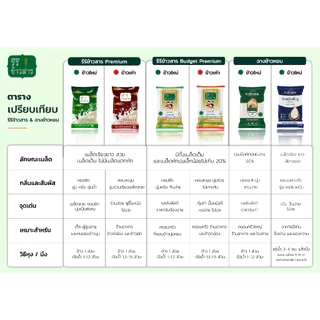 [10 กก.] ข้าวหอมมะลิใหม่ ปี69 Premium เกรดส่งออก ข้าวนาปี หอมมะลิแท้จากศรีสะเกษ ตรารีรีข้าวสาร