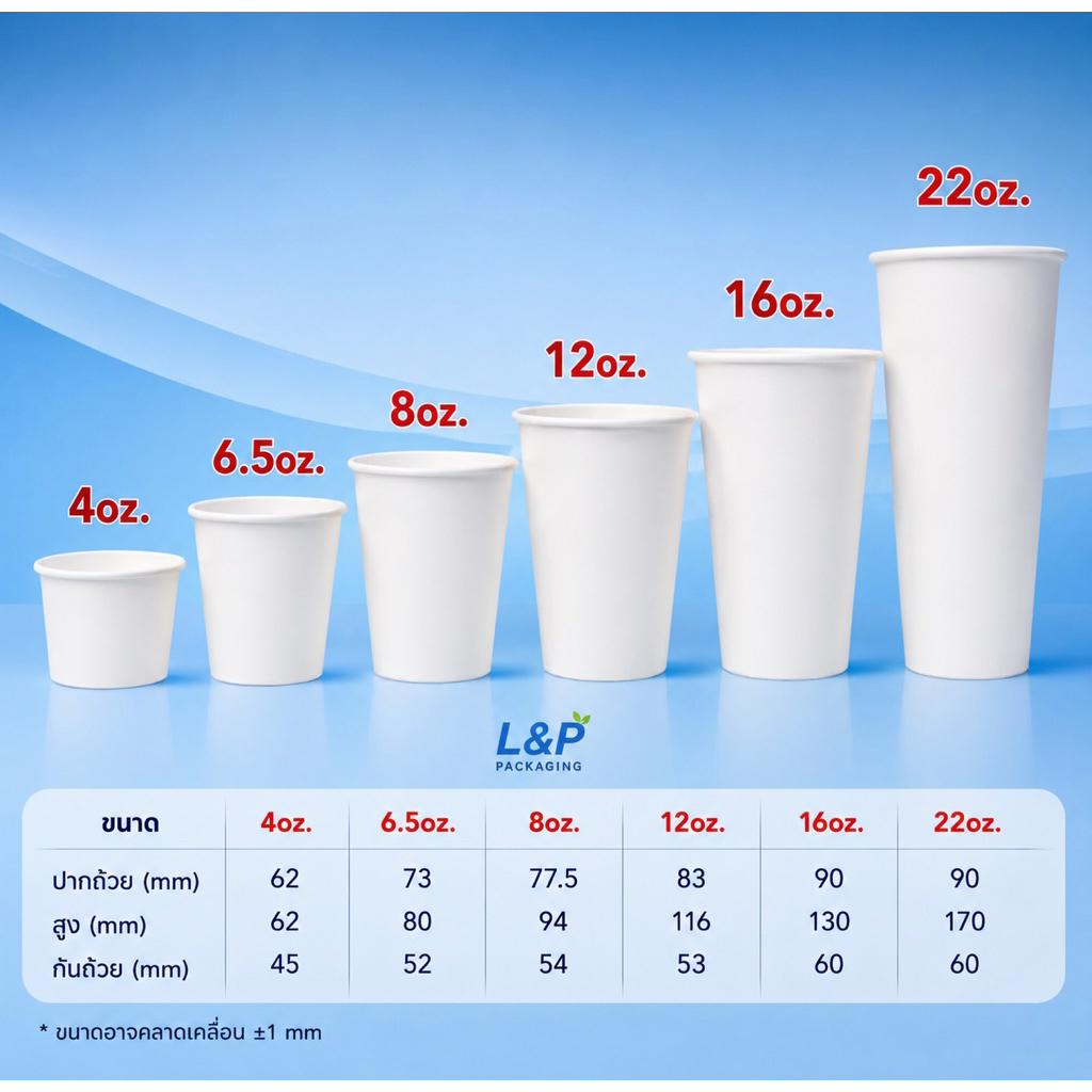 แก้วกระดาษเคลือบ PE (สีขาว) ถ้วยไอศรีม /แก้วกาแฟ/4oz.6.5oz.8oz.12oz.16oz.22oz. ยกลัง(ไม่ติดหู)(มีติดหู)