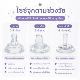 หลอดหัดดื่ม เลิกจุกเลิกเต้า 3 เส้น 100 แถมแปรงล้างหลอด จุกนม มีระบบกันสำลักไม่ดูดไม่ไหล