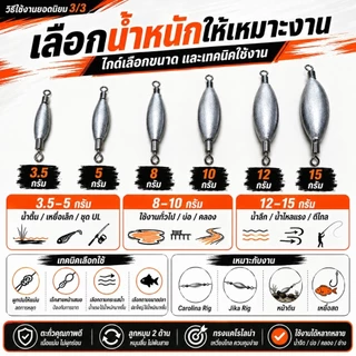 [ฮิต ติดเทรน] ตะกั่ว J-RIG JIKA มีแกนกลาง อจิ Aji Ajing แคโร ลูกหมุน 2 ด้าน ชิงหลิว สะปิ๋ว J RIG เจริก