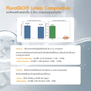[ 1DayVit ] - Lutein Balance - วิตามินสำหรับดวงตา