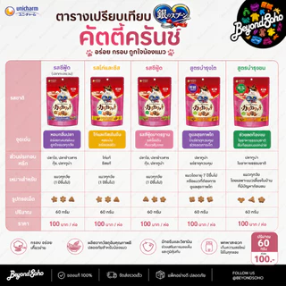 Purina Mon Petit Crispy Kiss Snack Variety Pack เพียวริน่า ขนมแมวกรุบกรอบ ช่วยขัดฟัน 1แพค24ถุง ถุงละ 6กรัม =144g หลากรส