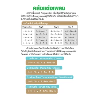[Book3] หนังสือทางลัดเล่นกีตาร์ไม่ดูคอร์ด เรียนรู้ Chord Progression เข้าใจเพลง แกะเพลง แต่งเพลง เปลี่ยนคีย์ พร้อมคอร์ดเ