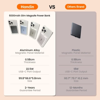 【CCC Mark】Handin Magnetic Powerbank แม่เหล็ก พาวเวอร์แบงค์ Mini ชาร์จไร้สาย Wireless Charge ชาร์จเร็ว Type C