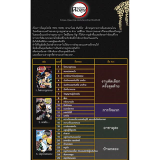 [SIC] ดาบพิฆาตอสูร เล่ม 1-23 (ฉบับพิมพ์ใหม่) + โรงเรียนดาบพิฆาตอสูร Yaiba ไยบะ