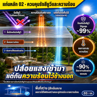PC แผ่นอะคริลิคใส ความยาวปรับแต่งได้ แผ่นอคีลิค กันน้ำ แผ่นพลาสติกใส อคริลิคหนา พลาสติกใส แผ่นหลังคาใส หลังคาโปร่งแสง