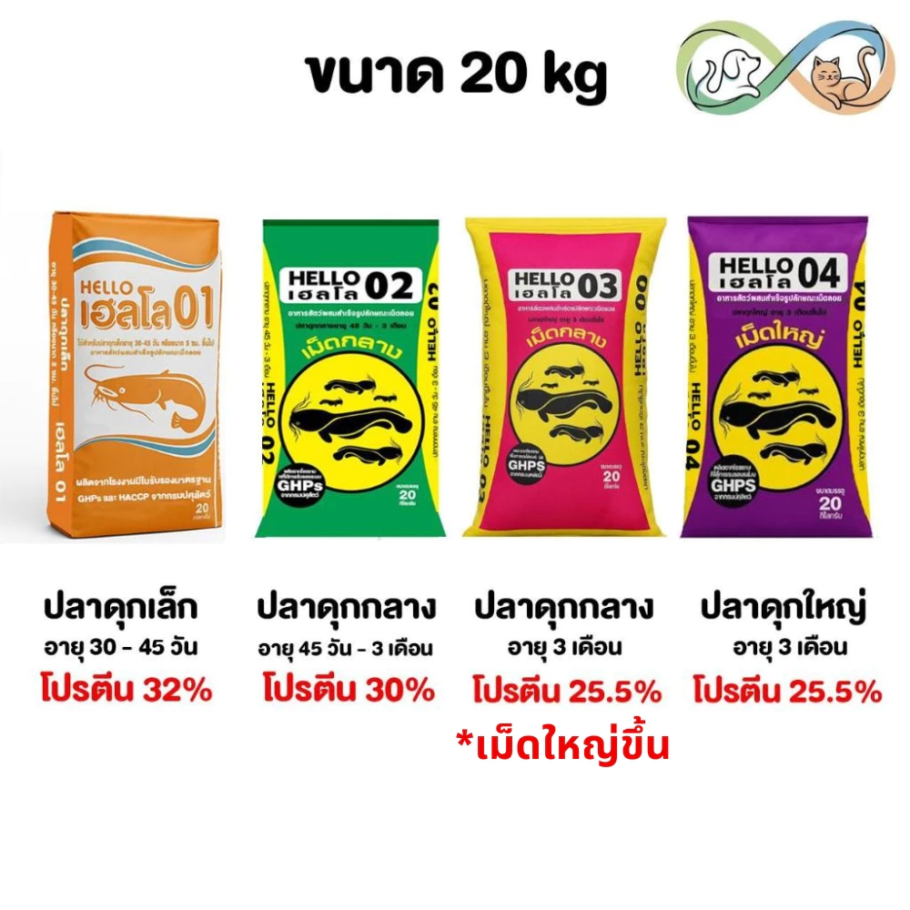 Hello เฮลโล อาหารปลาดุก 01 03 04 TTR803 25.5% อาหารปลากินพืช ขนาด 20 kg.