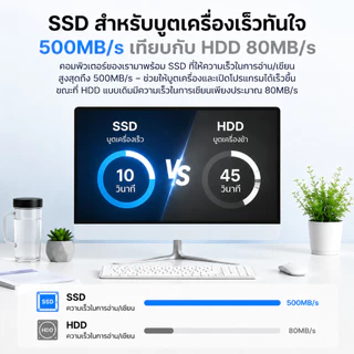 คอมพิวเตอร์ตั้งโต๊ะ Mini ขนาดกะทัดรัด ประหยัดพื้นที่ | ระบบใหม่ Windows 11 Core i3 i5 RAM 8GB SSD 256GB