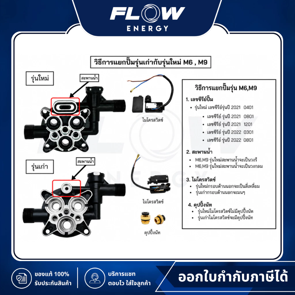 Flow Energy Official | M6 Extra อะไหล่เครื่องฉีดน้ำแรงดันสูง (เฉพาะหัวปั๊มรุ่นใหม่) | ตะกร้า 2
