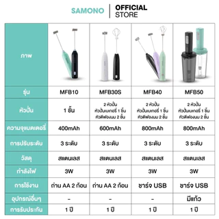 (ประกันศูนย์1ปี) SAMONO เครื่องตีฟองนม ที่ตีฟองนมไร้สายขนาดเล็ก ชาร์จเเบตไทป์ซี แบบพกพา SW-MFB40