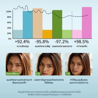 มาสก์ผมโปรตีนไหม มาสก์บำรุงผมโปรตีนไหม ครีมนวดผมโปรตีนไหม ซ่อมผมเสีย แก้ผมฟู ผมลื่นสวย หอมติดทนนาน ทุกเพศ 250ก