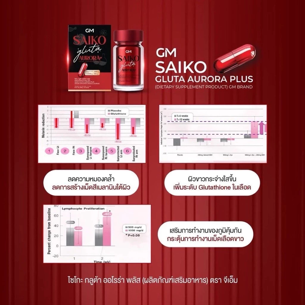 SAIKO GLUTA Aurora Plus กลูต้า บำรุงผิว ลดสิว thumbnail 7