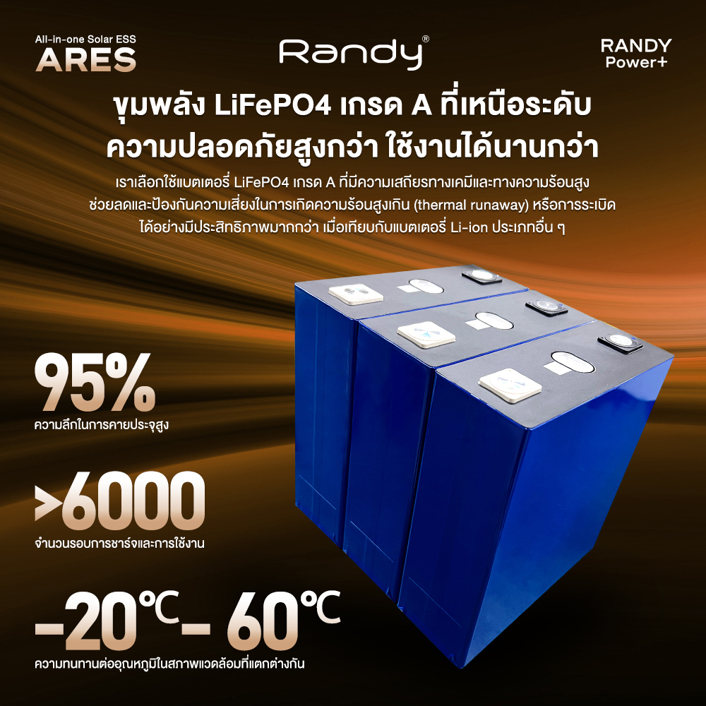 RANDY ARES Hybrid Off-Grid Inverter5.5KW&11KW+5/10/15kWh โซล่าเซลล์บ้าน EVEเซลล์LiFePO4เกรดA+BMSระบบ - รูปที่ 5