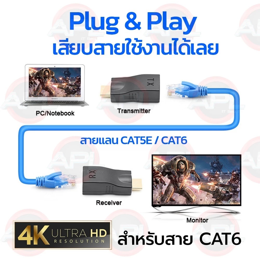 HDMI Extender ตัวแปลงสัญญาณ HDMI to LAN 30M. รองรับ 4K 2K 1080P ใช้คู่กับ สายแลน CAT5E / CAT6